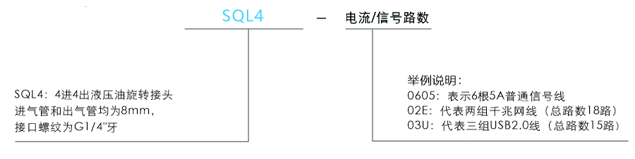 sql4SQL4系列 液压(油)旋转接头系列滑环特点
