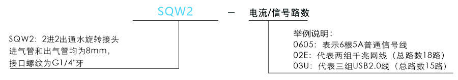 sqw2SQW2系列液压（水）旋转接头系列滑环特点