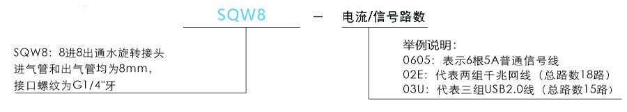 sqw8SQW8系8进8出水+电旋转接头系列滑环特点