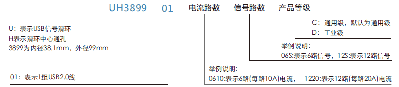 uh3899-01UH3899-01系列USB2.0滑环（USB旋转连接器）系列滑环特点