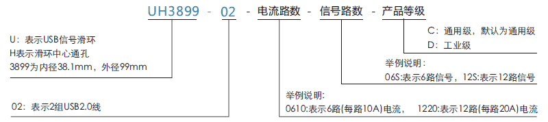 uh3899-02UH3899-02系列USB2.0信号滑环系列滑环特点