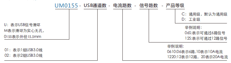 um0155UM0155系列USB3.0信号滑环系列滑环特点