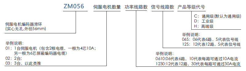 zm056ZM056系列自动化伺服电机/编码器集电环系列滑环特点