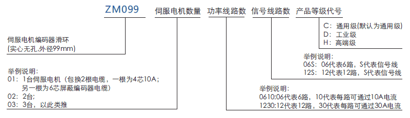 zm099ZM099系列伺服电机编码器滑环系列滑环特点